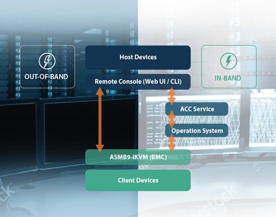 Umfangreiche Management-Lösung für die IT-Infrastruktur