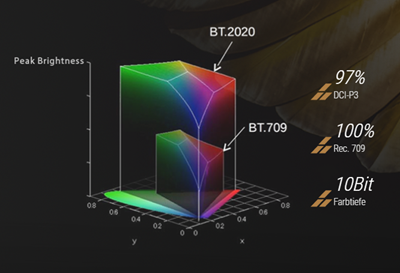 Transformieren Sie Ihr Betrachtungserlebnis