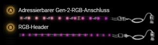 Adressable Gen 2 RGB Header, RGB Header