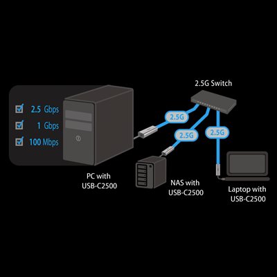Ein stabileres und schnelleres Netzwerk für Datenübertragungen und Online-Streaming