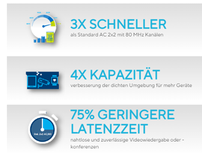 Außergewöhnliches Verbindungserlebnis - Wi-Fi 6