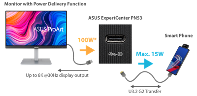 Power Delivery (PD) - Eingang & Ausgang