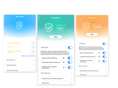 SICHERHEITSSCAN PER FINGERTIPP