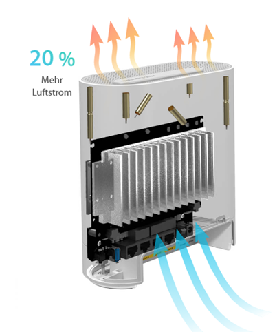 Speziell entwickelte Belüftungsöffnungen für erhöhten Luftstrom