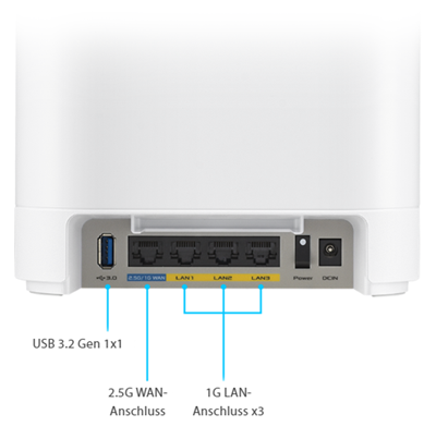 Vielseitige Konnektivität