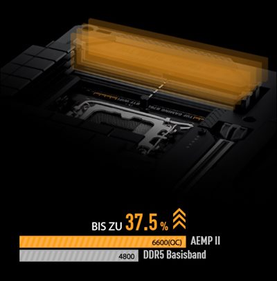DRAM Overclocking Performance