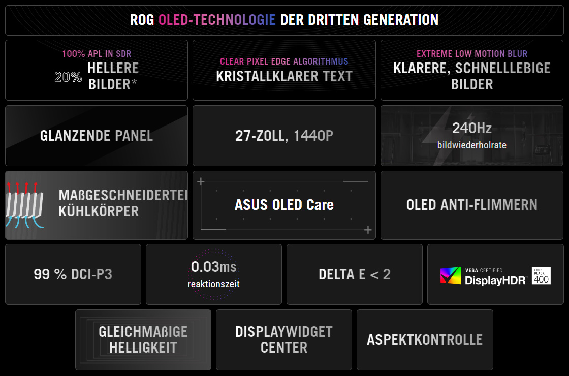 ROG OLED-TECHNOLOGIE DER DRITTEN GENERATION