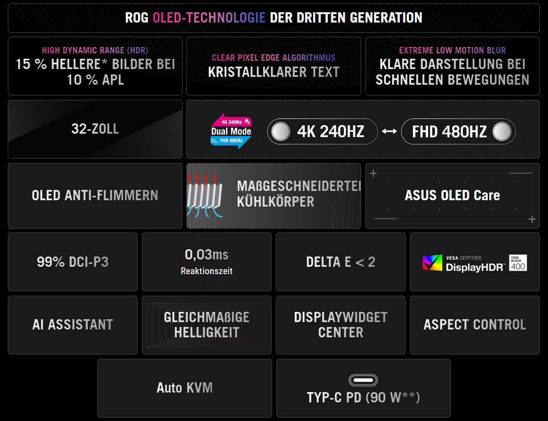 ROG SWIFT OLED PG32UCDP