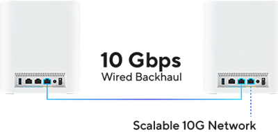 Erweiterbare 10G-Konnektivität