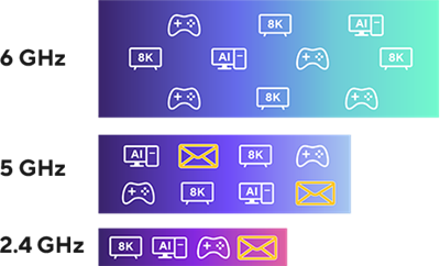 Effiziente Datenpriorisierung