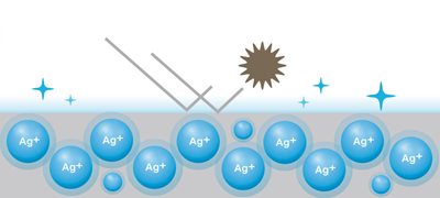 FLICKER-FREE TECHNOLOGIE