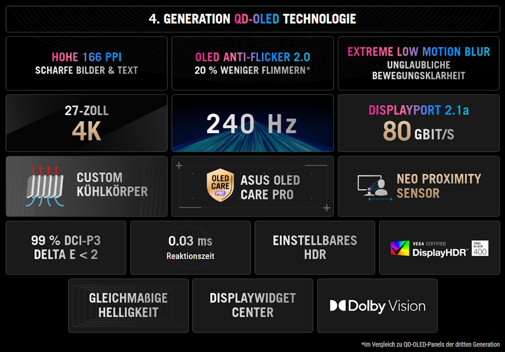 ASUS ROG Swift OLED PG27UCDM