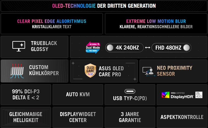 OLED-Technologie der dritten Generation