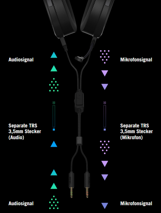 Getrennte Signaleingänge